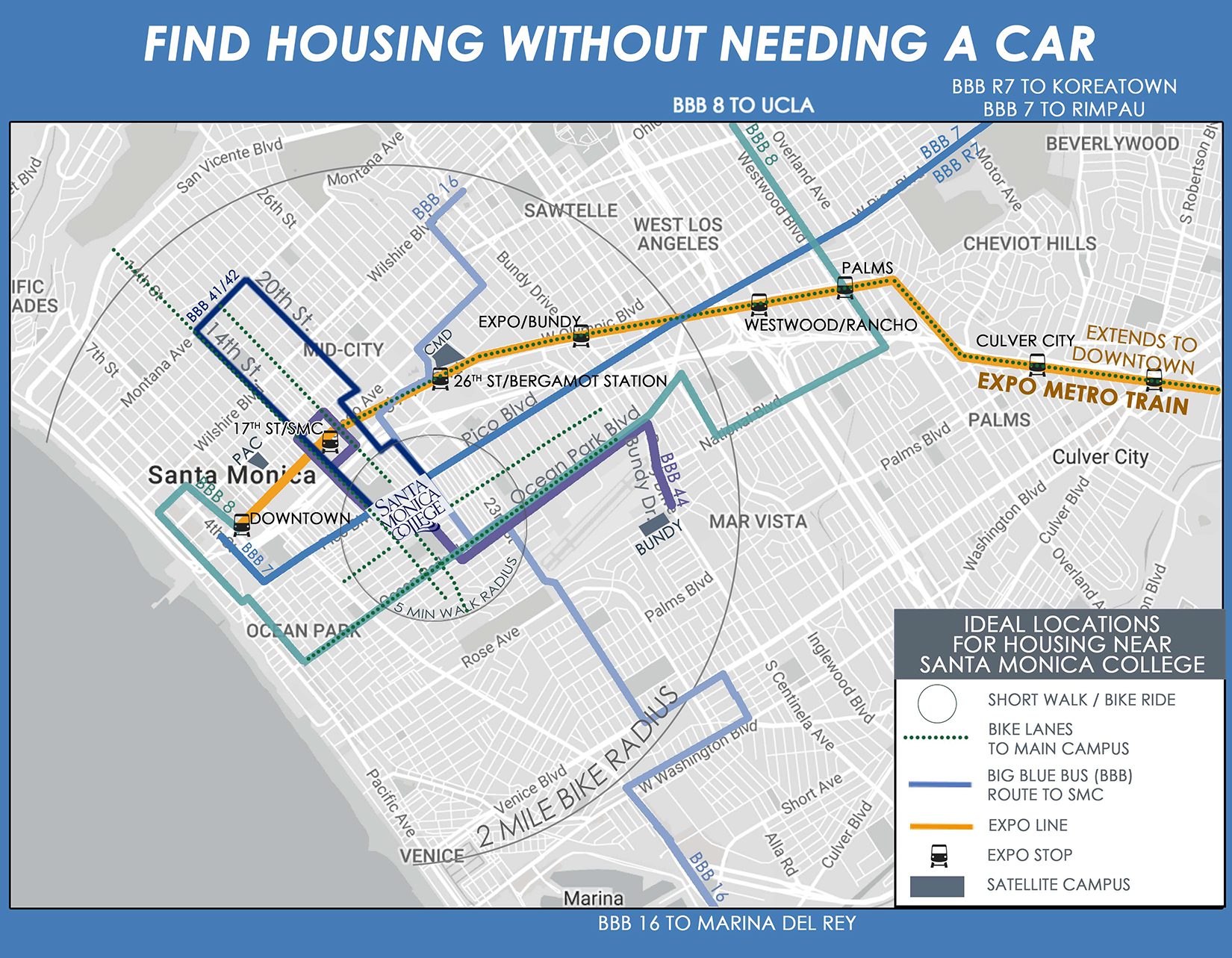 Housing Search Radius - Finding Housing without Needing a Car