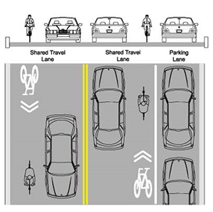 Illustration of Bike Lanes
