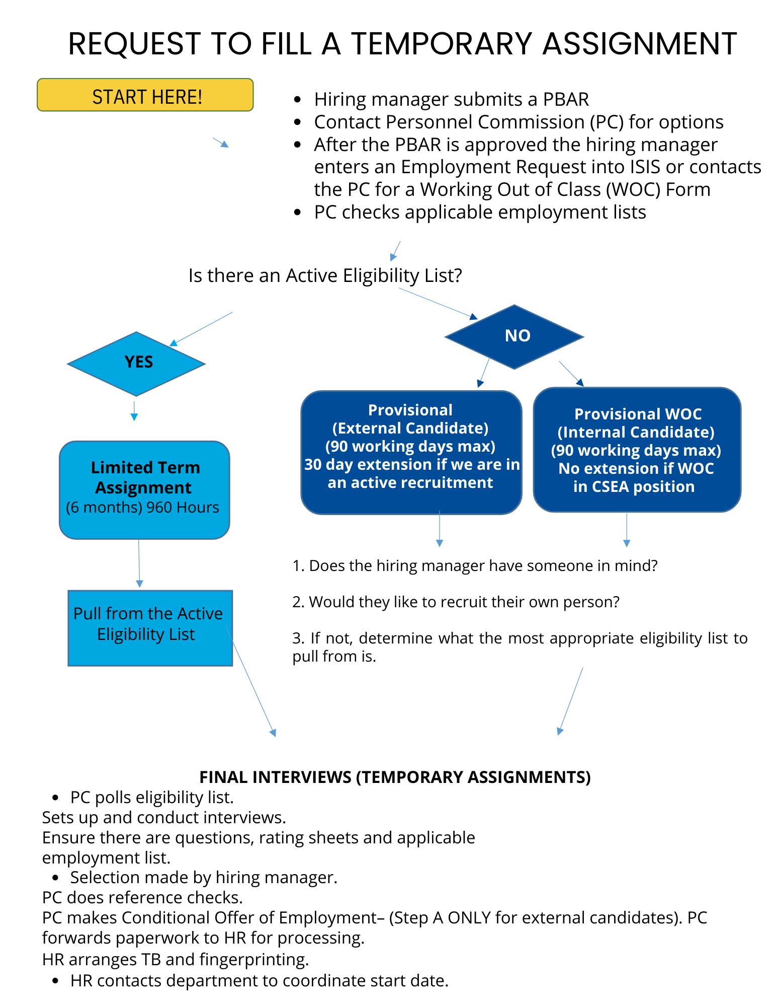 Flow chart depicting temporary employee hiring steps