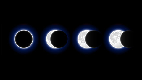 Physics of Eclipses and Moon Phases