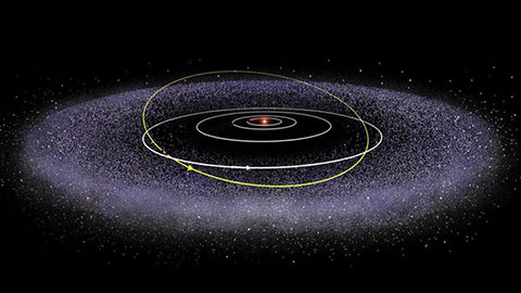 Solar System Survey Part 9: Kuiper Belt and Beyond